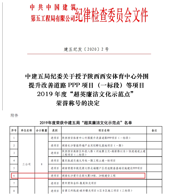 3.获得局2019年度“超英廉洁示范点”荣誉称号.jpg 3.获得局2019年度“超英廉洁示范点”荣誉称号.jpg