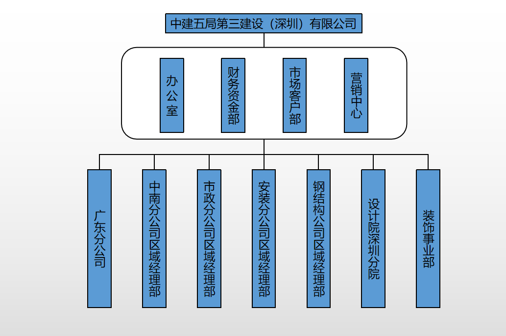 组织架构图.png