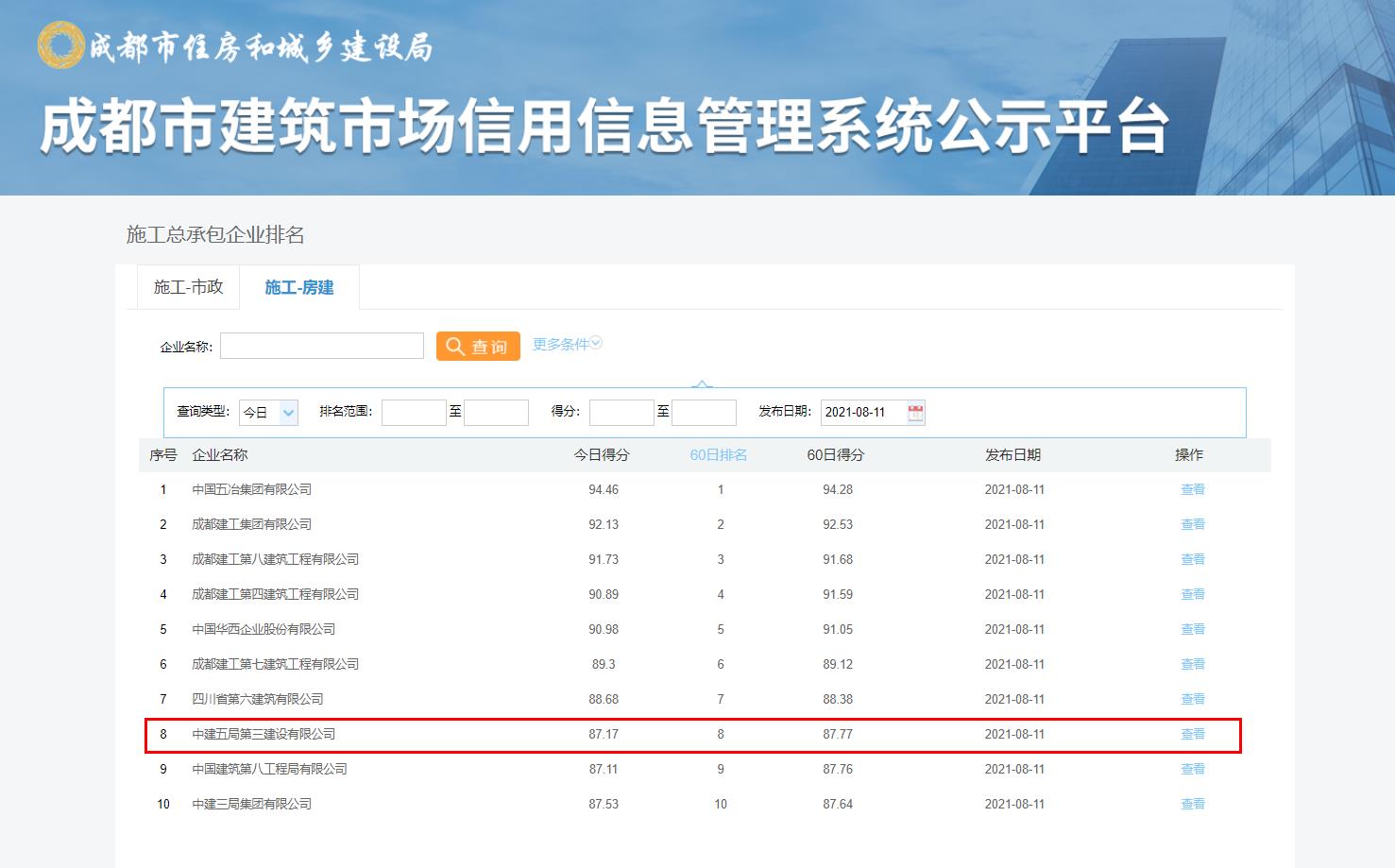 8月11日,成都市建筑市场信用信息管理系统公示平台显示,三公司在房建