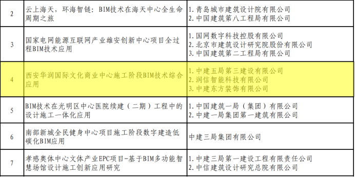 第五届工程建设行业BIM大赛一等奖.jpg