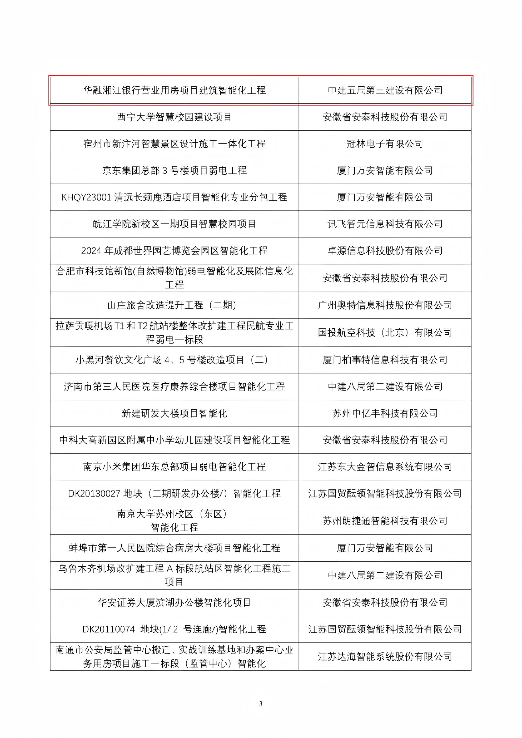 智能建筑精品工程名单2.png