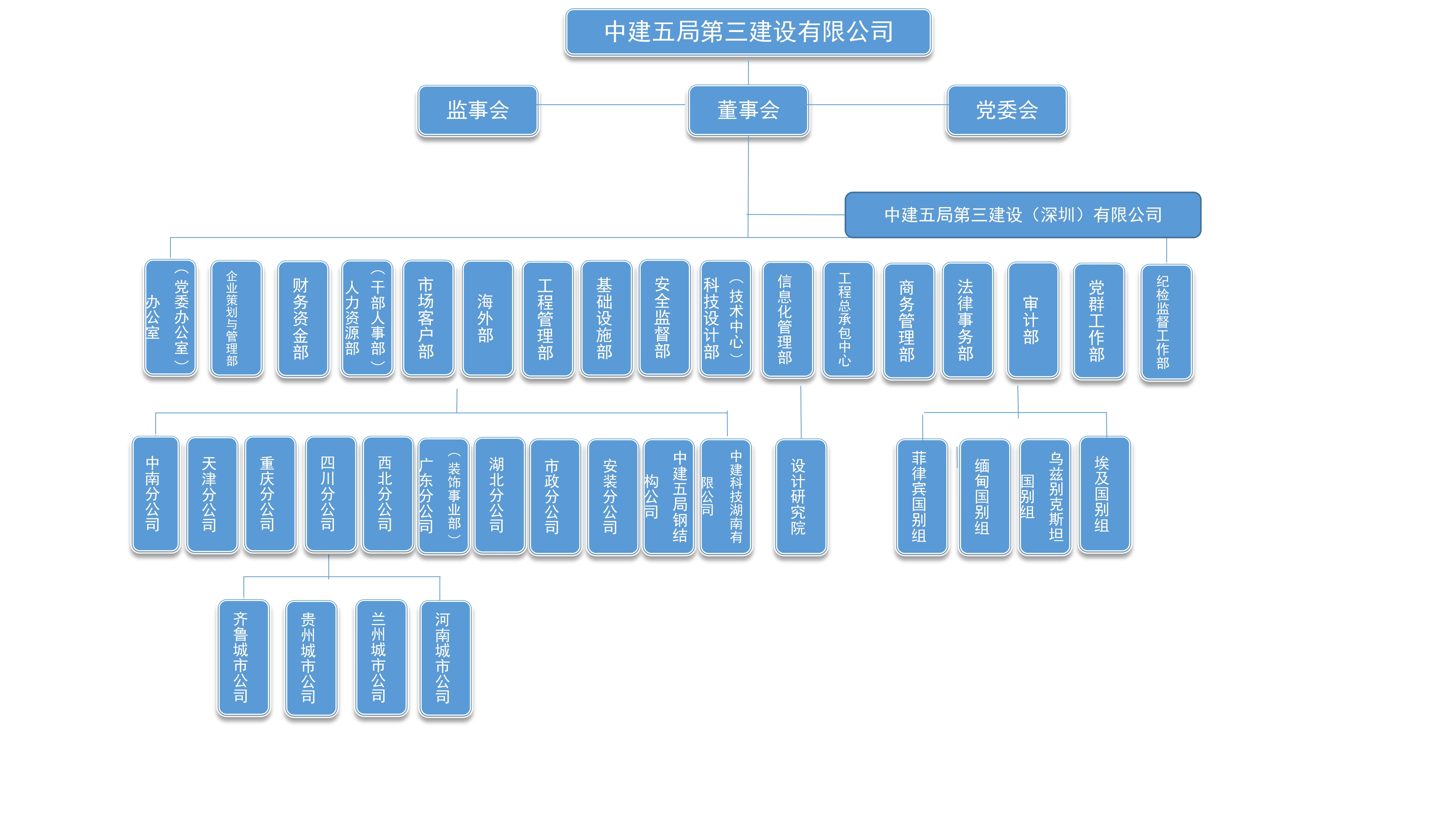 中国建筑组织架构图-千图网