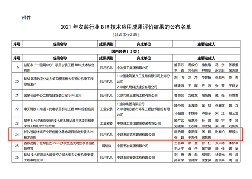 附件：2021年安装行业BIM技术应用成果评价结果的公布名单_00_副本.jpg