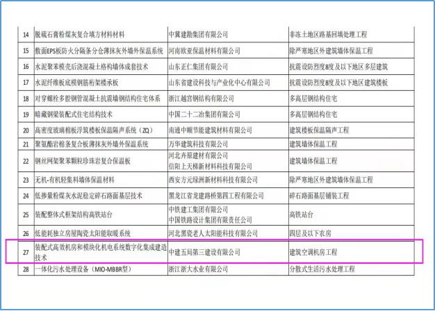 国际领先水平.png