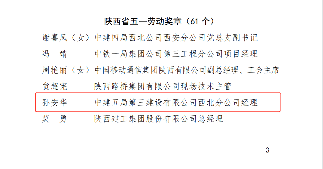 三公司西北分公司孙安华同志获评陕西省五一劳动奖章